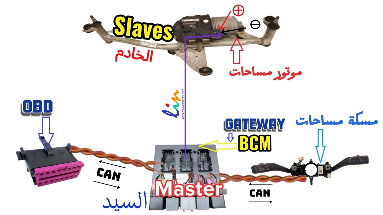 مساحات الزجاج الأمامي لا تعملskoda superb Wipers not working LIN BUS