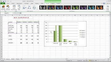 Hướng dẫn học EXCEL cơ bản   10   Vẽ biểu đồ hình cột
