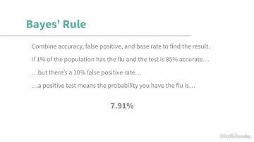 48 - Introduction to Bayesian Analysis - Performing Bayesian Analysis - Learning Excel Data Analysis