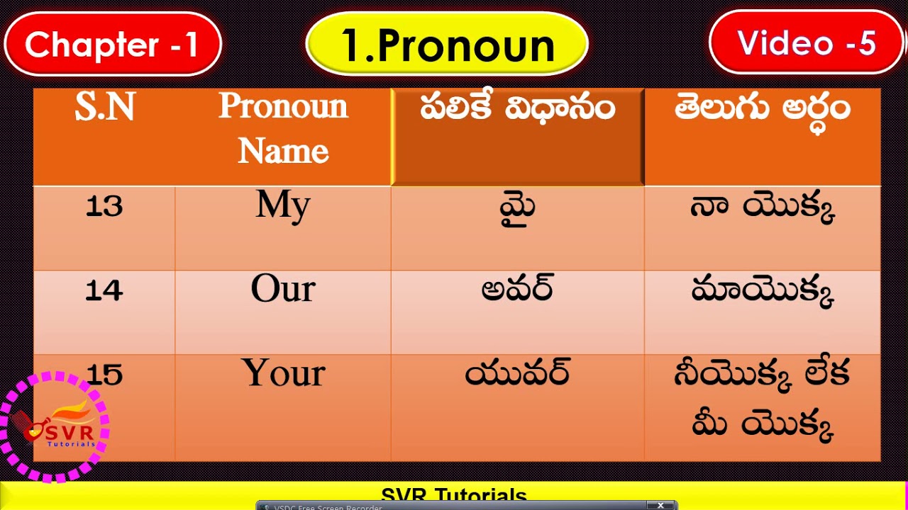 Pronounstypes Of Pronouns Telugu Explanation Parts Of vrogue.co