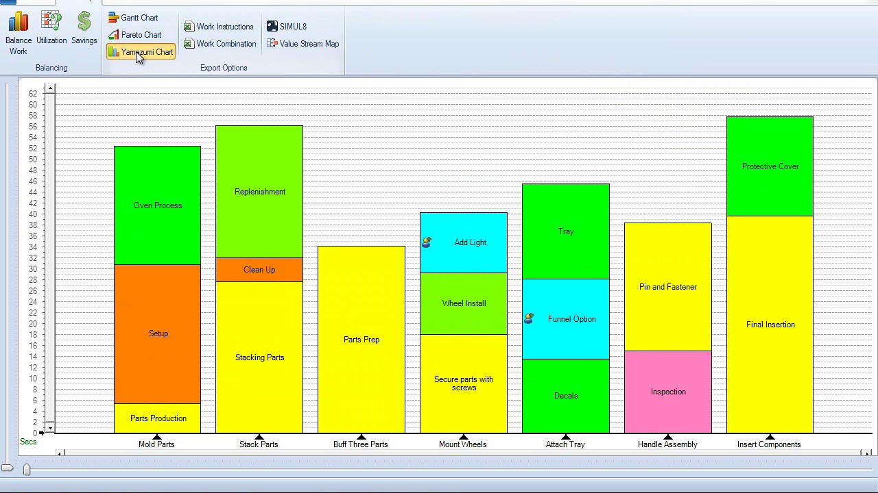 Yamazumi Chart Excel