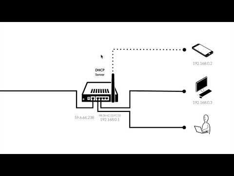 WEB2-Home server-8.DHCP (1/2)