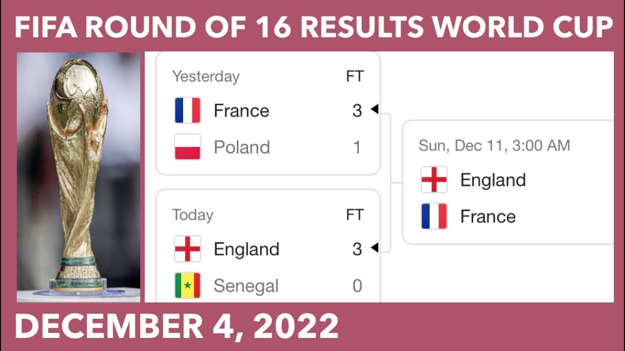 FIFA Round of 16 Results World Cup Standings 2022; France vs Poland; England vs Senegal