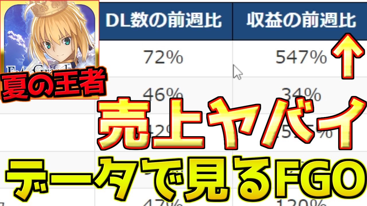 FGO】8月のFGOの売上がヤバイ【データで見るFGO】 - YouTube