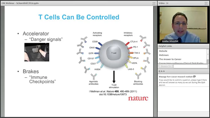 Momentum in Head and Neck Cancer Immunotherapy, wi...