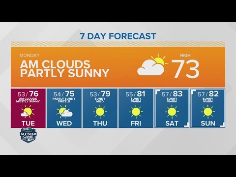 Partly sunny and highs in the 70s | KING 5 Weather