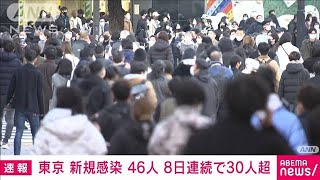 東京で新たに46人感染確認　11日連続で前週同曜日より増加　新型コロナ(2021年12月28日)