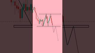 technical analysis bearish rectangle #shorts #trading