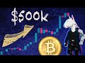 Bitcoin at $500K is INEVITABLE – This Pullback Means Nothing!