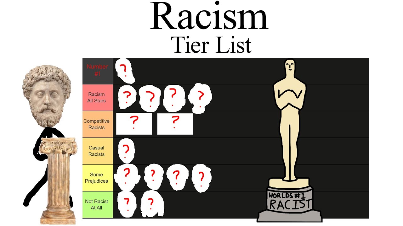 Список уровней расизма