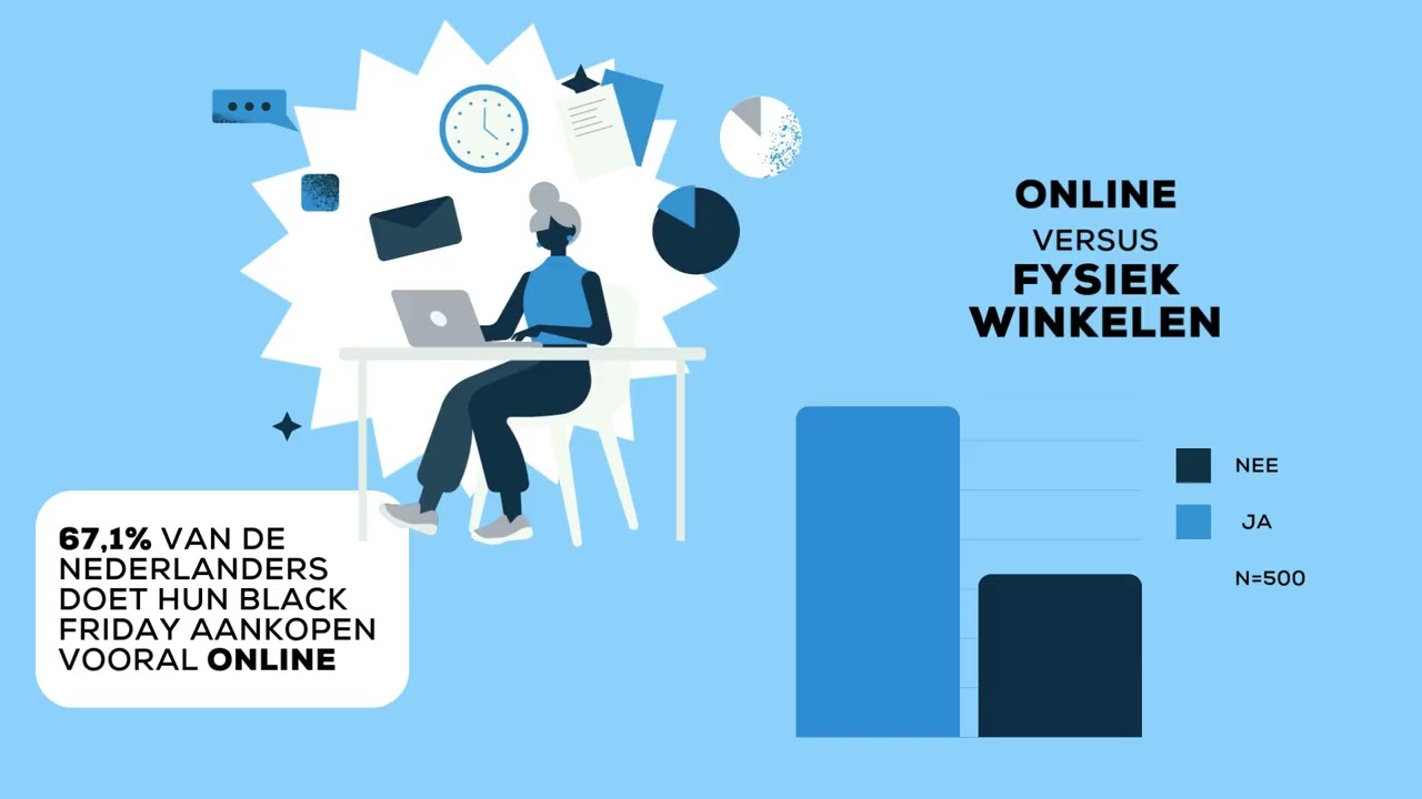 Onderzoek Black Friday - Acties.nl 
