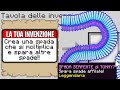 CREO 10 OGGETTI INVENTATI DAI FAN SU MINECRAFT