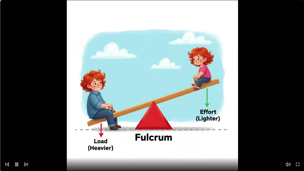 Learn Physics | Alex and the Secret of the See-Saw | ZunoTales