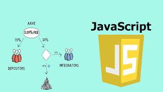 Free Open source JavaScript triangle arbitrage bot that utilizes AAVE for flashloans / flashswap