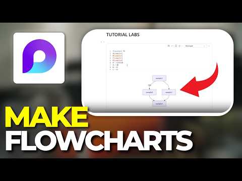 How To Make Flowcharts In Microsoft Loop With Mermaid Diagrams 2026 | Step By Step