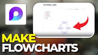 How To Make Flowcharts In Microsoft Loop With Mermaid Diagrams 2026 | Step By Step