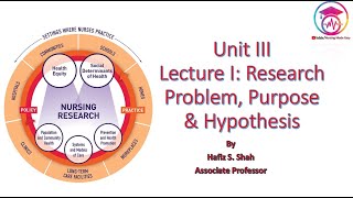 Nursing Research Unit III Lecture I: Research Problem, Purpose & Hypothesis