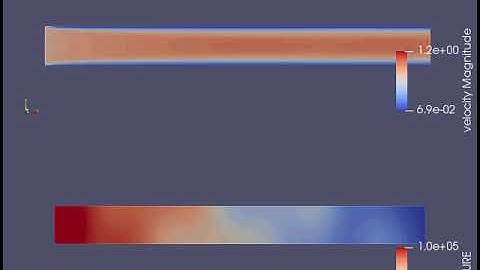 Channel flow simulation using CONVERGE Studio