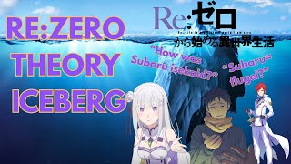 THE RE:ZERO THEORY ICEBERG Pt. 1