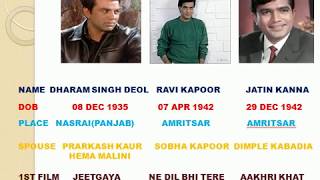 Dharmendra VS Jeetendra VS  Rajesh khanna Wealth