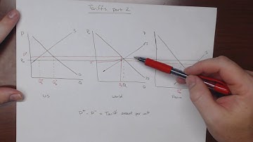 Lesson 9 - Tariffs, Part 2