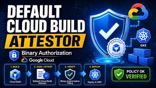 Cloud Build Attestor in Binary Authorization in Google Cloud (GCP) Part-2