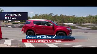 Cooper ATT goes up against two common aftermarket tyres - howd it compare? @CooperTiresAus