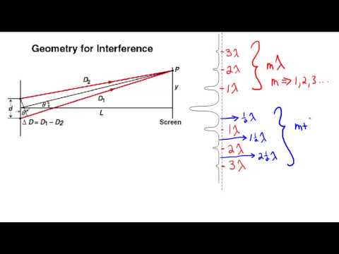 Young's Double Slit - Part 4 (Equation)