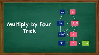 Multiply Numbers x 4 Tricks (Math Games - Maths Tricks) screenshot 1