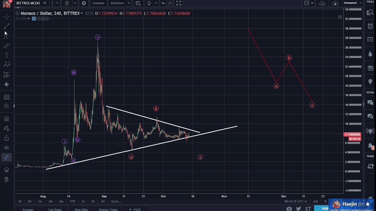 Mco Chart