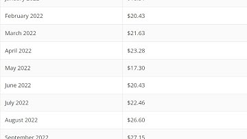 Near Protocol Coin Price Prediction 2022  -    Near (NEAR)   Protocol Price Prediction