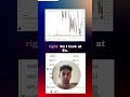 TRADE WITH THE TREND