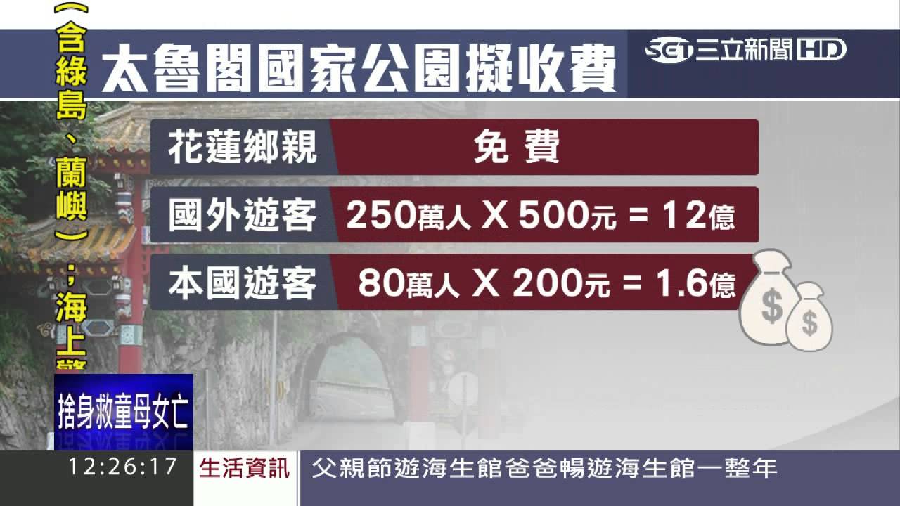 太魯閣擬收門票500 遊客嫌貴不去了 三立新聞台 Youtube