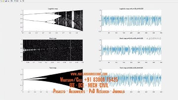 Chaotic signal generation and comparison matlab code -ELECTRICAL ASSIGNMENTS PROJECTS PHD RESEARCH