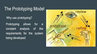 Software Process Modelling - Team Electra
