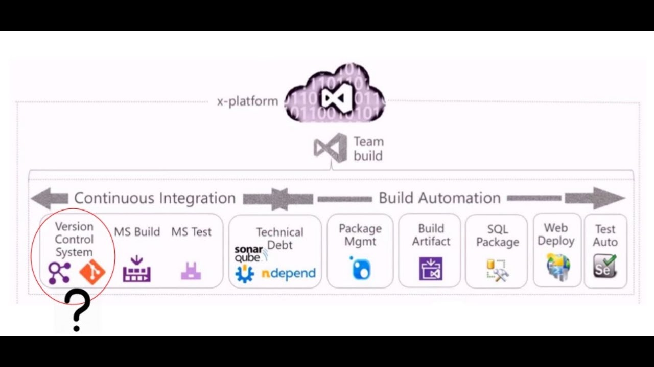 Version Control & git in practice - YouTube