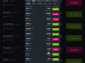 Crypto Market on 🚀 #cryptocurrency #crypto #bitcoin #ethereum #xrp #news #music #investment #solana