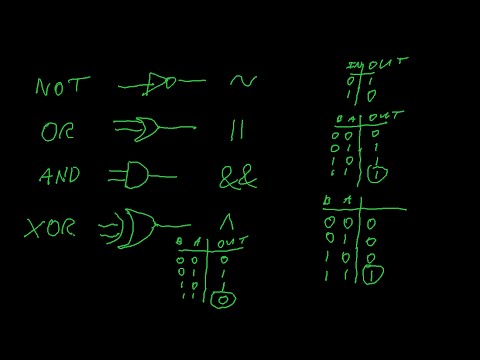 introduction to boolean