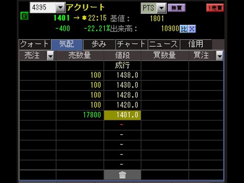 4395　アクリート 経常45％減益でPTSストップ安 2023年5月12日