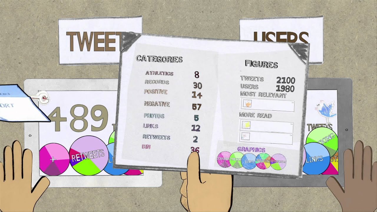 Tweet Category - English