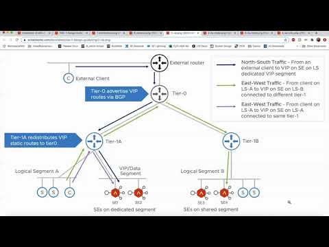 Avi and NSX-T Integration - Part 1: Design & Overview