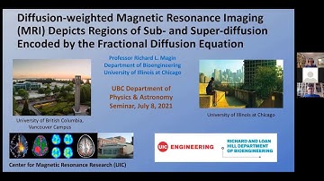 Fractional derivatives and applications in MRI