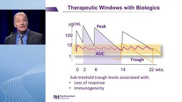 Should We Change How we Position Biologics for Use in Crohn’s Disease?