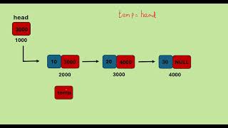 Linked List in C | Deletion at the Beginning | Data Structures Tutorial - 7