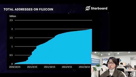 #Fil/IPFS Filecoin网络地址超200万 已成世界最重要去中心化网络