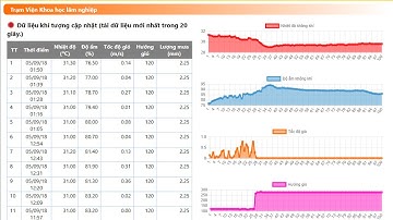 Visual data using ChartJS ASP.NET (Update version)