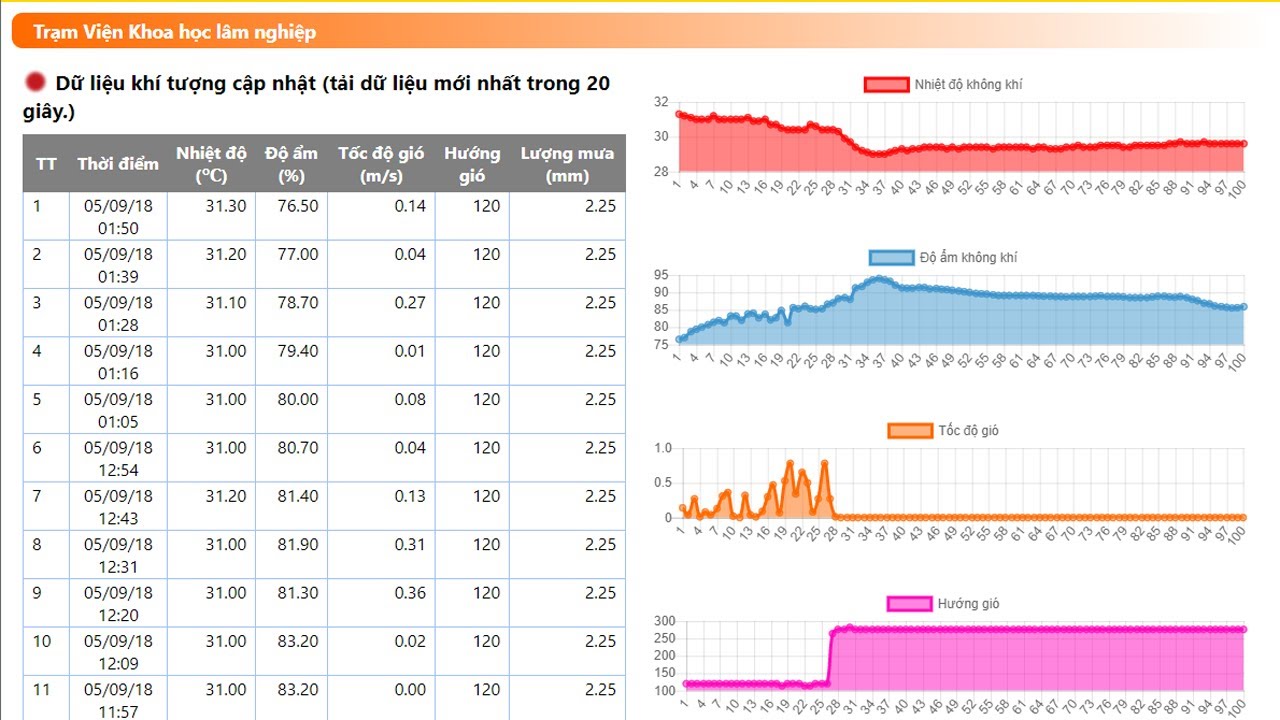 Chart Js Mvc Example