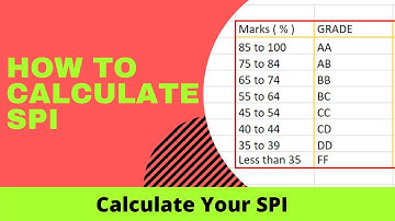 How to calculate SPI | SPI kaise calculate kare