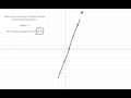 Understanding Y-Intercept and Slope