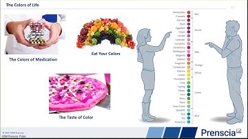 Linking the Time and Frequency Domain with nCode VibeSys